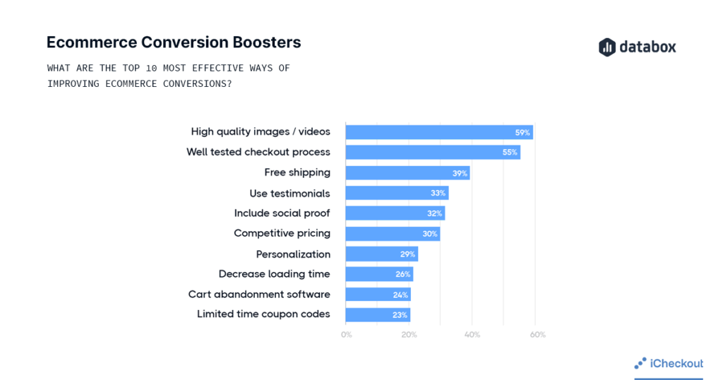 ecommerce-conversion-boosters