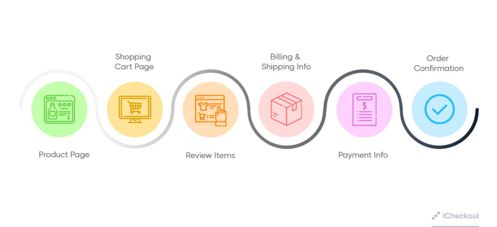ecommerce-buying-process-graph