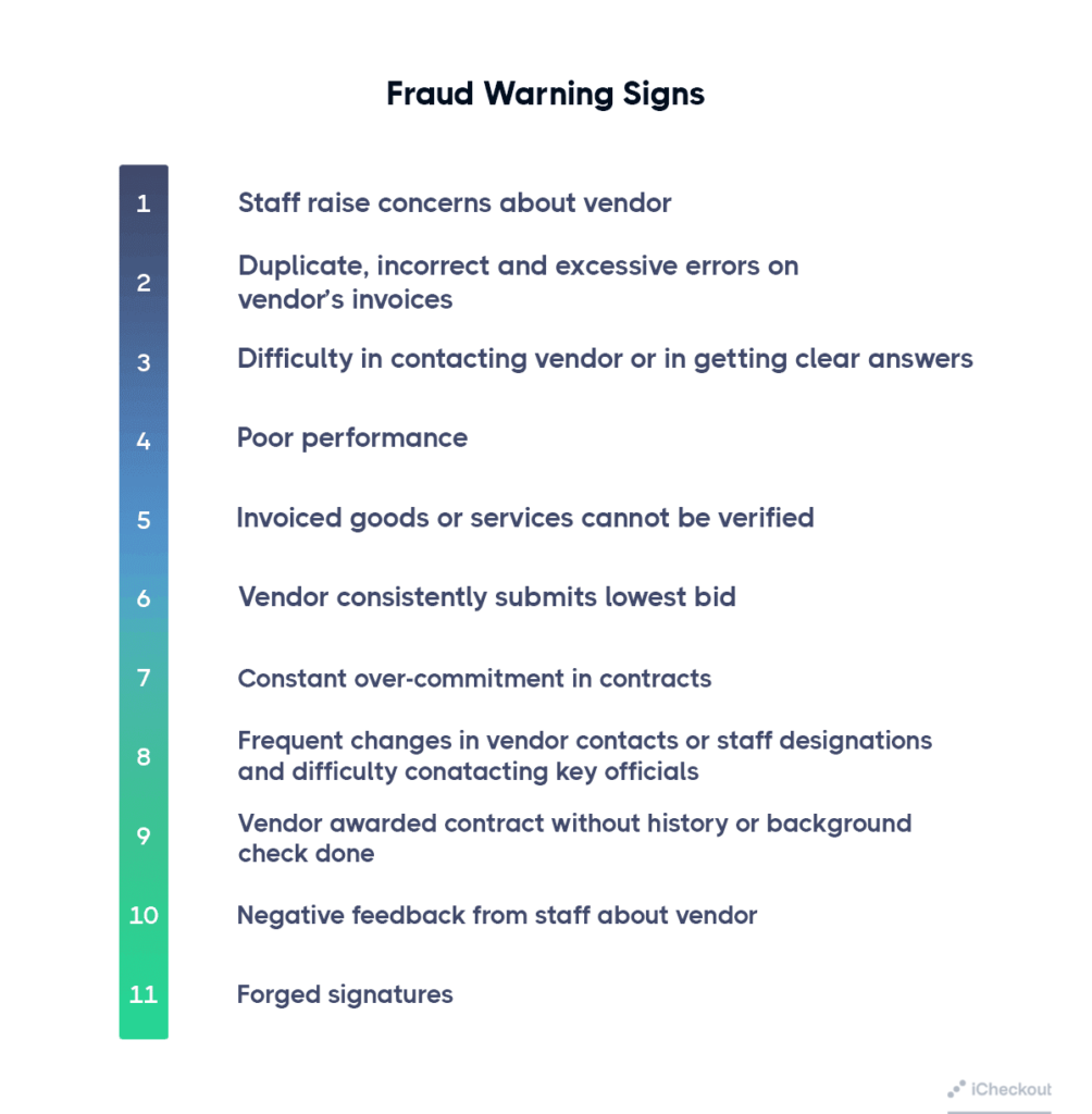 ecommerce-fraud-warning-signs