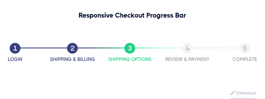 ecommerce-responsive-checkout-progress-bar-example