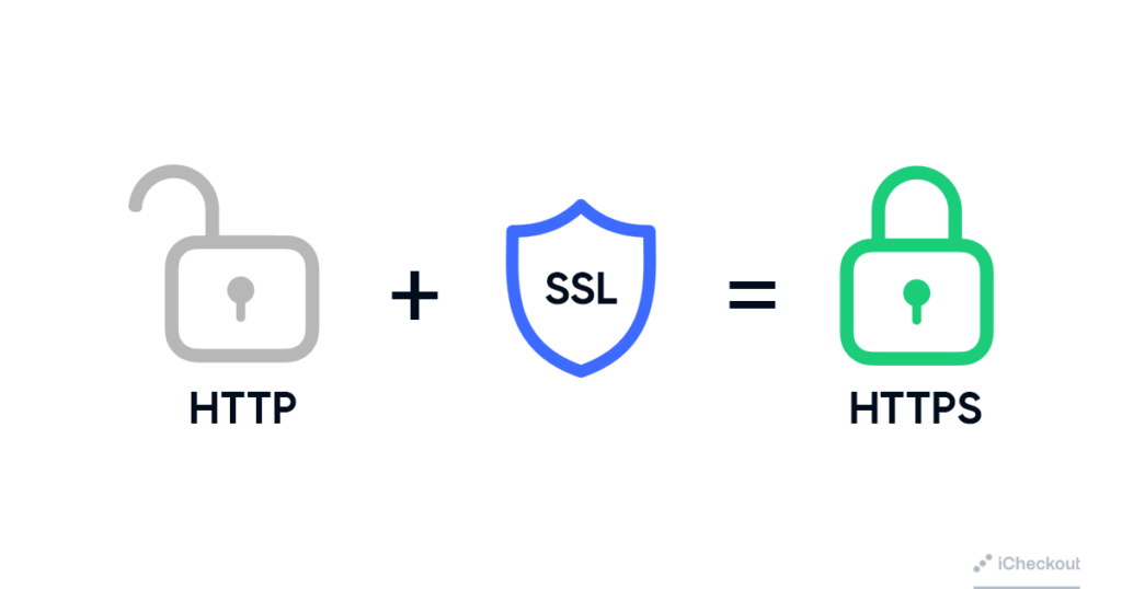 how-ssl-works-process-http-vs-https-graphic