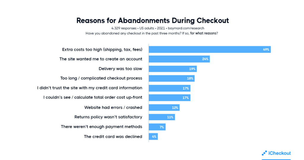 reasons-for-cart-abandonment