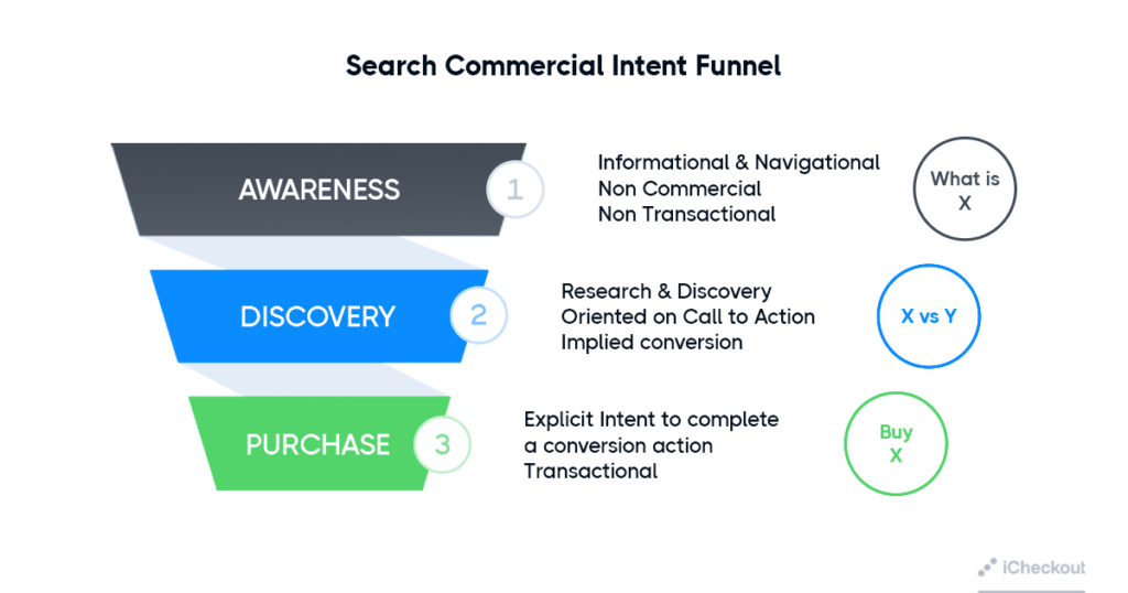 search-intent-funnel