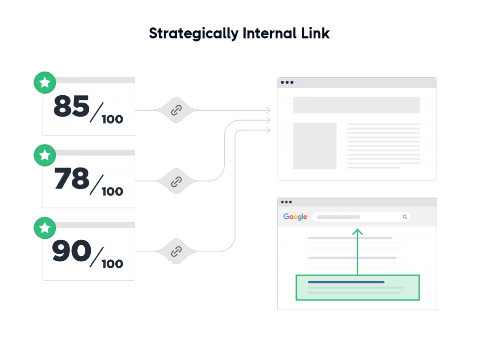 strategical-internal-linking-website-seo